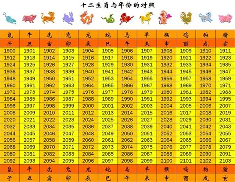 民國20年生肖|十二生肖年份對照表 (西元、民國)